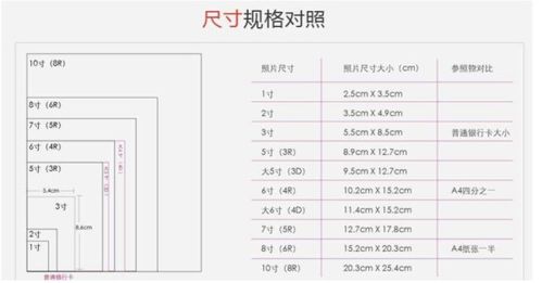 常见的照片尺寸对照有哪些？ 1