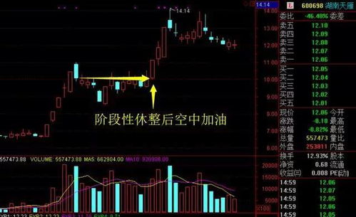 股市实战利器：三重滤网系统，值得收藏 3