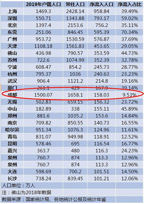 揭秘：一键查询同名人数，公安一网通办的高效秘籍 3