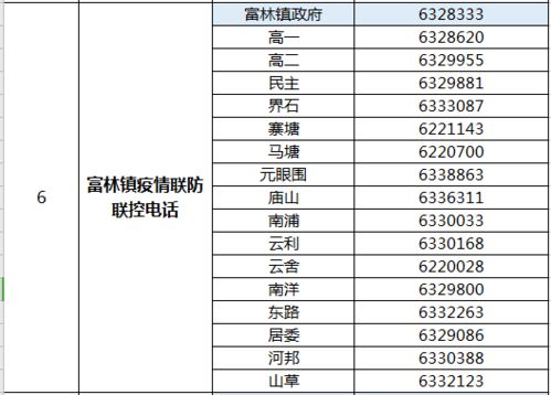 如何查询村委会的电话号码？ 3