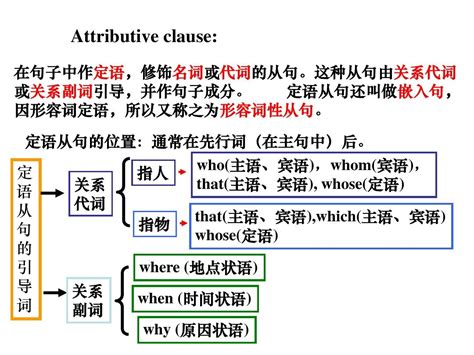 定语从句的经典例句合集 2