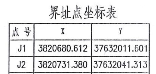 如何查询并定位经纬度坐标？ 3