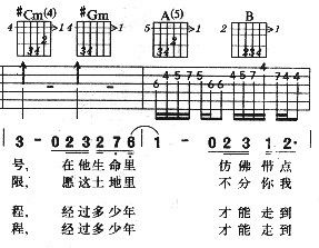 轻松学会：如何看懂吉他谱 4