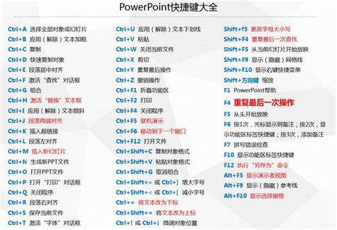 PPT切换到下一页的快捷键是什么？ 1