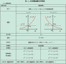 深入解析：指数函数求导的定义与AMP技巧巧妙推导 2