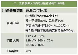 如何查询单位购买的社保五险信息？ 4