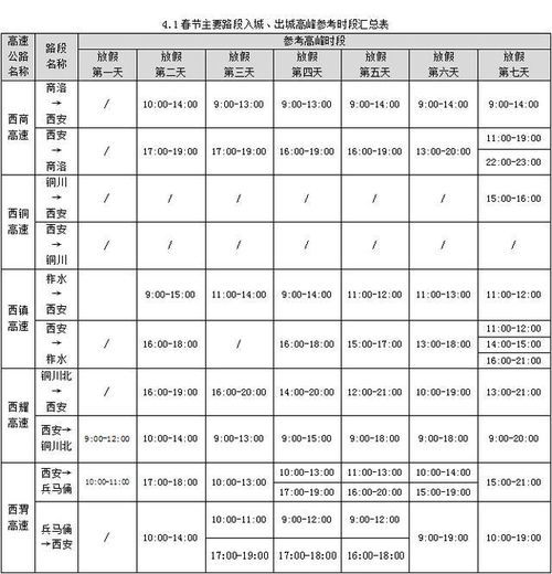 2021年高速公路何时免费？全年时间表大放送！ 1