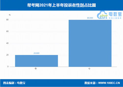 美术宝1对1投诉建议指南：轻松解决您的问题 3