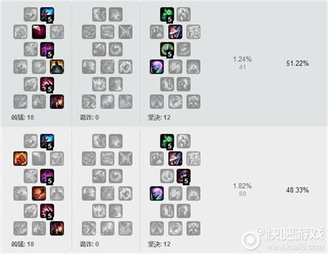 S5赛季LOL兰博机械公敌天赋加点与符文配置指南 1