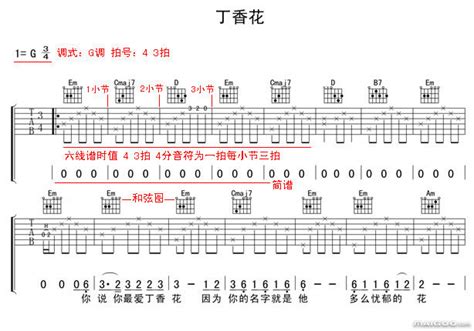 如何轻松读懂吉他谱 5