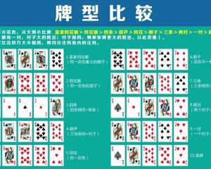 德州扑克全攻略：掌握玩法，轻松上桌赢牌！ 1