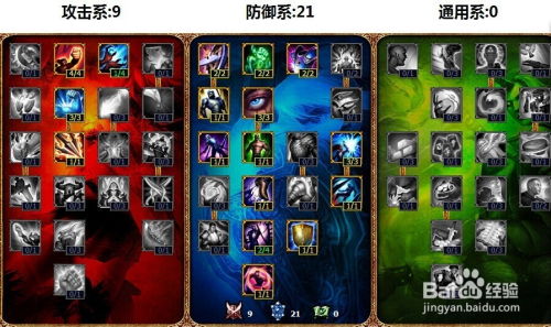 S5英雄联盟LOL：武器大师上单天赋完美加点攻略图 3