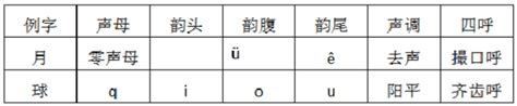 音节揭秘：定义与生动实例，你了解多少？ 1