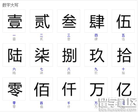 数字0到10的大写汉字怎么写？ 2