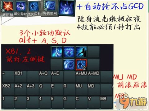 4.3猎人PVP必胜秘籍：精选插件与高效键位组合大揭秘 1