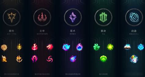 S6赛季必看！英雄联盟LOL ADC通用符文终极指南 2