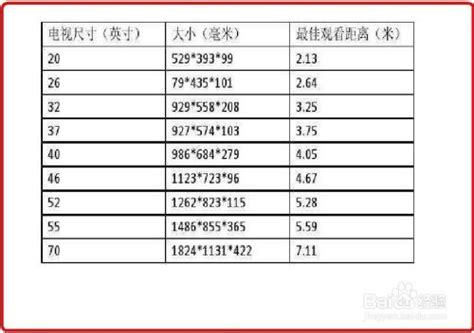 英寸转尺寸换算方法 2