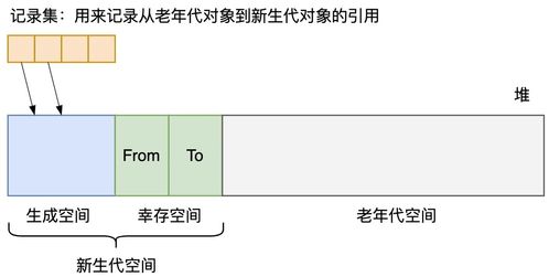 轻松掌握GC：全面了解垃圾回收机制 1