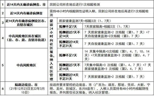 七天行程码的计算方法 1