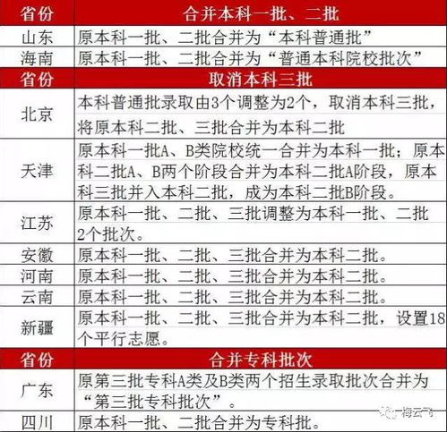 一本和二本大学究竟有哪些不同之处？ 2