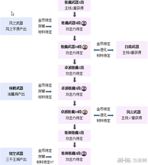 剑灵武器升级全攻略：成长树与必备材料一览表 2
