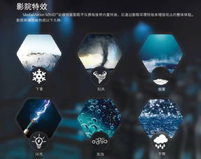 电影MX4D是什么含义？ 2