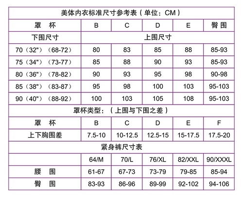 文胸正确测量方法与详细尺寸对照表，轻松选对内衣尺码 4