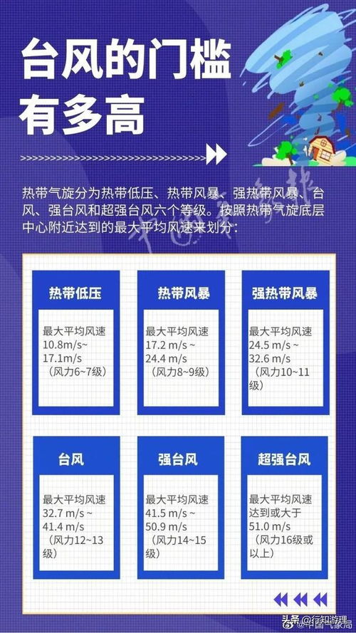 国家台风预警信号：你知道从低到高分别是什么颜色吗？ 3