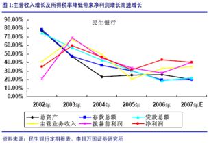 如何计算净利润率？ 2