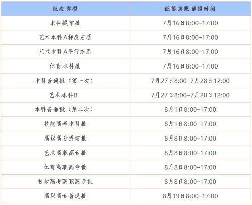 2021年高考分数何时公布？一键查询高考成绩的方法在这里！ 4