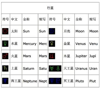 揭秘：星星的象征符号是什么？ 1