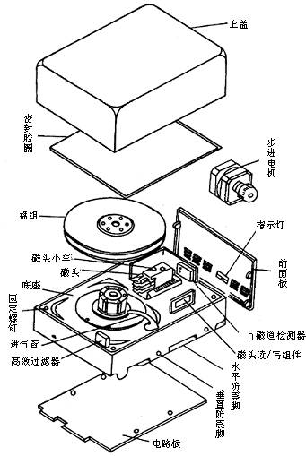 揭秘：硬盘内部运作的神奇机制 1