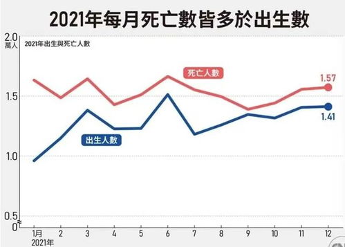 2021年台湾总人口数是多少？速看！ 1