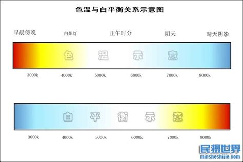 揭秘色彩真相：深入探索白平衡的奥秘 1