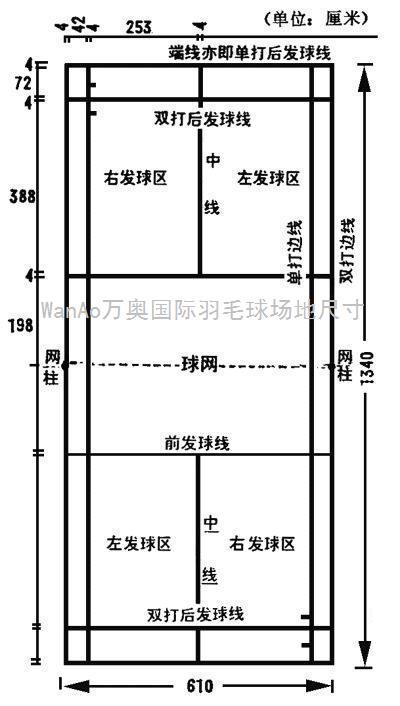 你了解羽毛球场地的标准尺寸吗？爱运动的你一定要知道！ 4