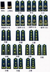 军衔肩章：解密级别高低的神秘符号 1