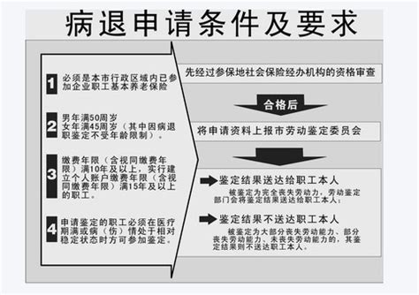 哪些重大疾病能开启病退通道，让你早知早准备？ 2