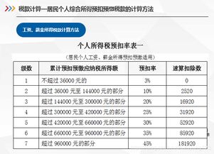 如何快速使用在线工具计算个人所得税？一键解答！ 3