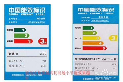空调耗电量该如何计算？ 1
