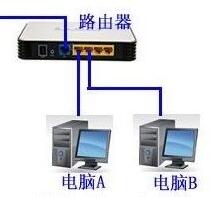 一根网线：实现双机互联与巧妙分身术 4