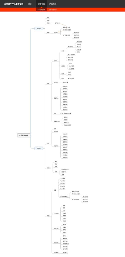 解锁DirectUI设计精髓：思维导图深度剖析 1