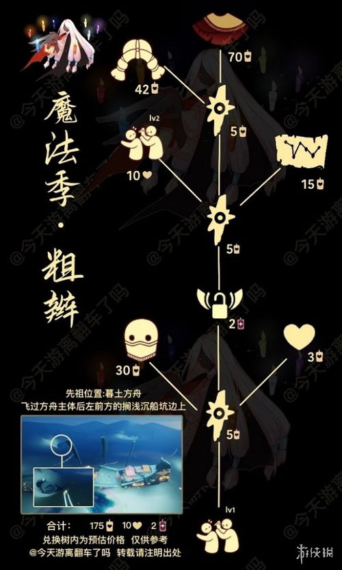 4月21日光遇复刻先祖全览 2