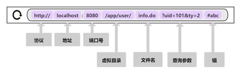 揭秘：URL的创意表示法，让你的链接更具魅力与辨识度！ 3