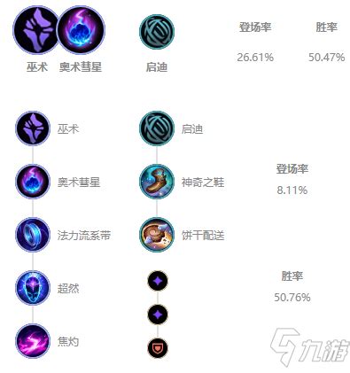 如何在LOL 6.10版本中完美配置酒桶打野？符文选择与天赋加点全攻略 2