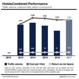 轻松掌握：通过HotelsCombined全球酒店搜索，一键预定理想酒店 1
