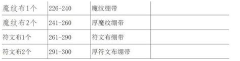 解锁新技能！WOW急救375后，你的进阶学习指南 3