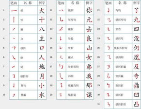 钟字怎么写？笔顺笔画全解析 1