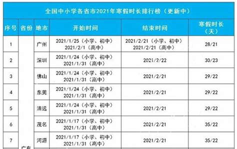 2020年中小学生寒假放假时间表是什么时候？ 4