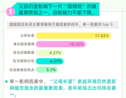 网络交友高手：掌握在线结识朋友的绝妙技巧 3