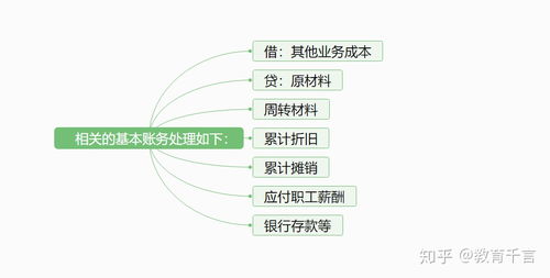 揭秘'其他'与'其它'的微妙差异：一字之差，用法大不同！ 4